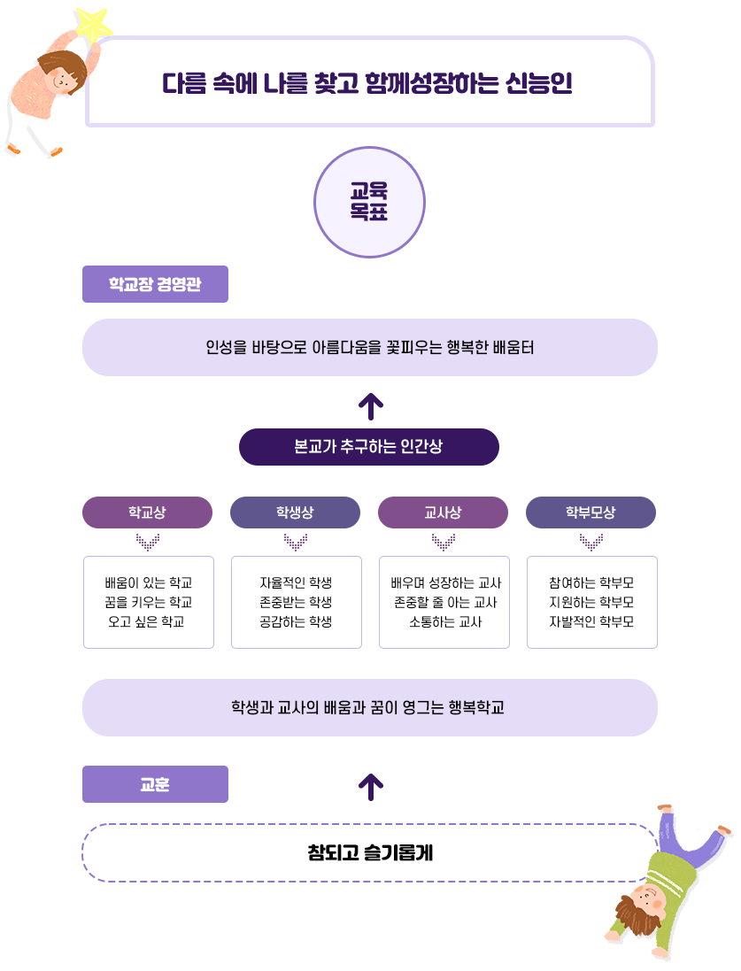 교육목표